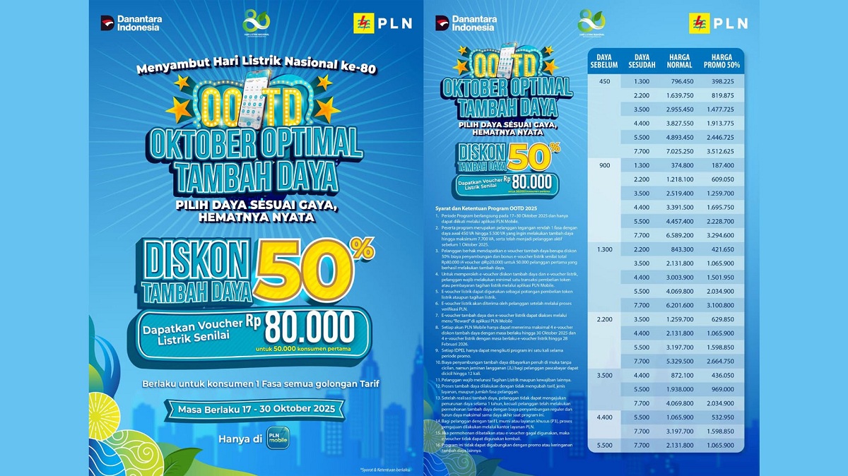 Promo Spesial Hari Listrik Nasional ke-80, Tambah Daya Listrik Diskon 50 Persen, Cek di Sini