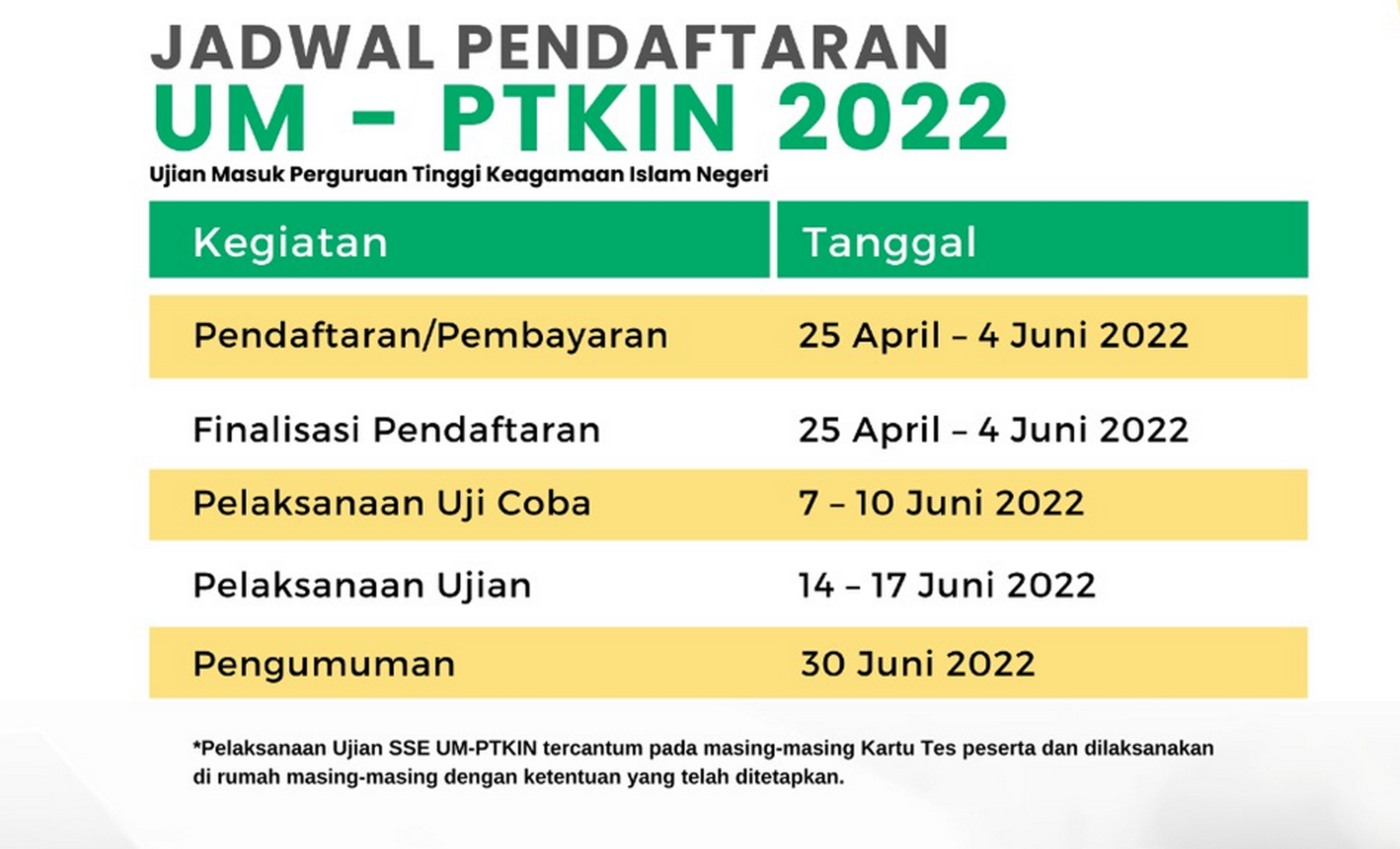 Pendaftaran UM PTKIN 2022 Dibuka, Ini Syarat dan Caranya