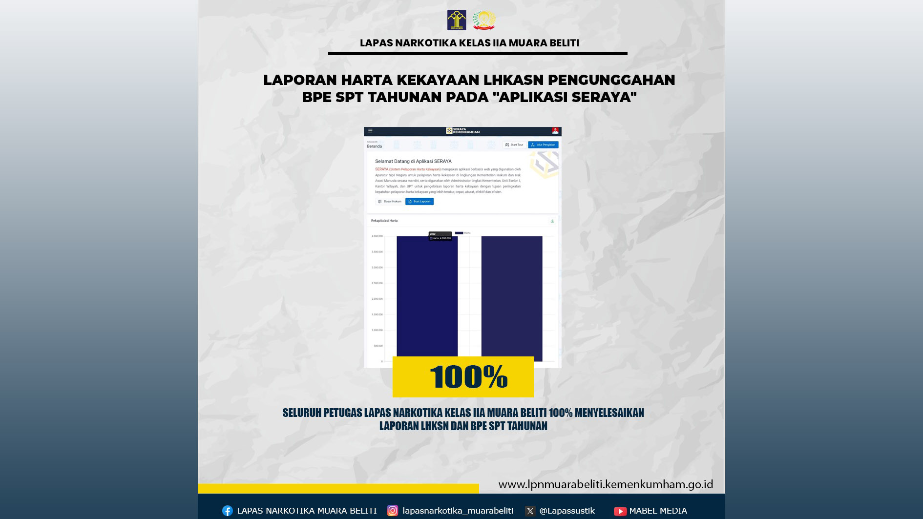 Lapas Narkotika Kelas IIA Muara Beliti 100 Persen Menyelesaikan Laporan LHKSN dan BPE SPT Tahunan