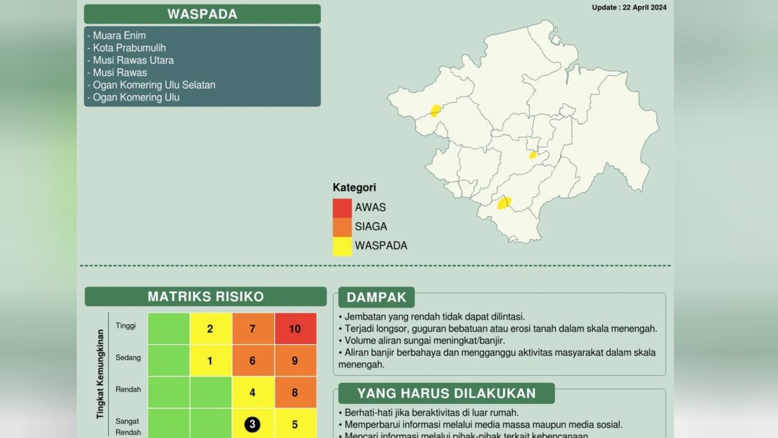 Warga Musi Rawas dan Muratara Wajib Hati-hati Beraktivitas Hari Sampai Besok, Ini Peringatan BMKG Sumsel