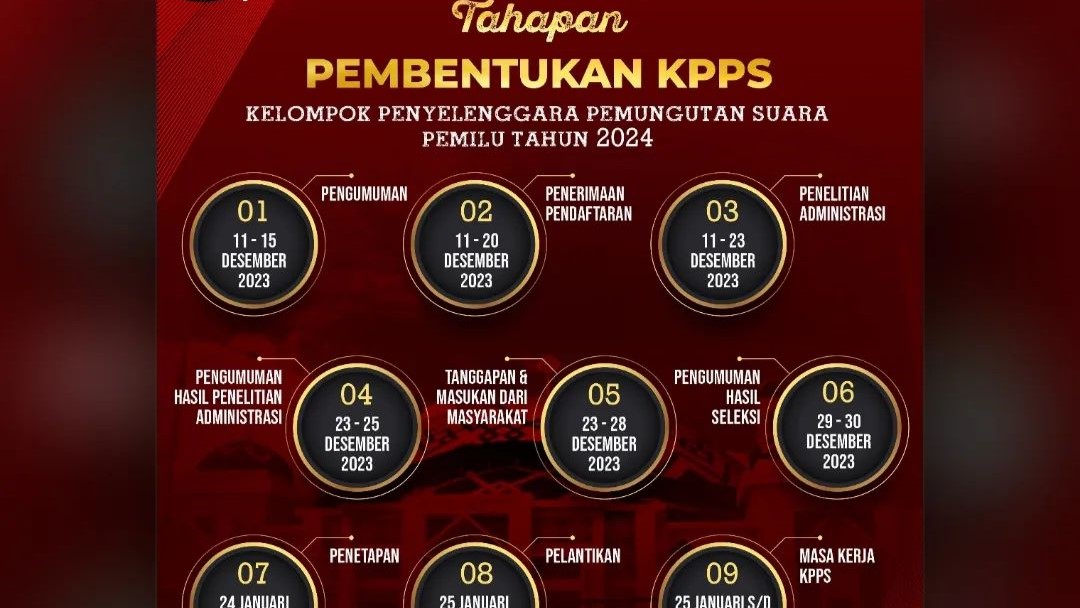 Lowongan Pekerjaan, Pendaftaran KPPS Pemilu 2024 Terbuka untuk Siapa Saja, Ketahui Cara Daftar dan Persyaratan