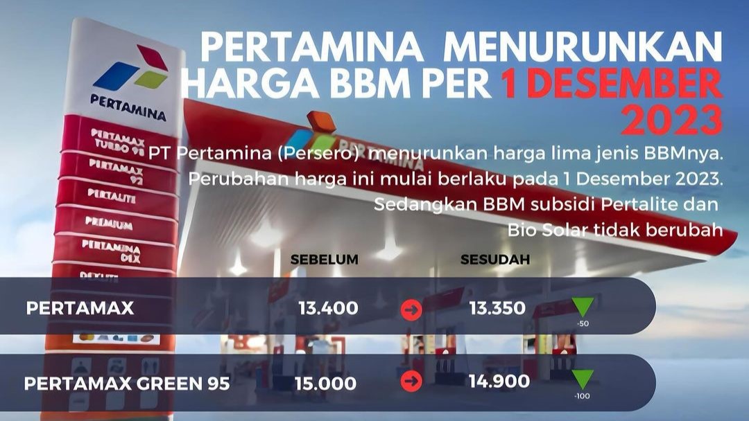 BBM Pertamina Resmi Turun Harga Mulai Desember, Ini Daftar Terlengkap Harga Terbaru, Cek Daerahmu Sekarang