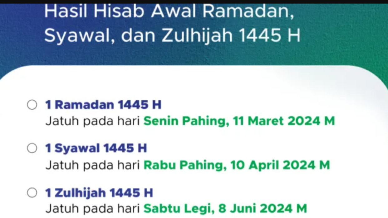 Ini Alasan Muhammadiyah, Tetapkan Puasa Ramadan Senin 11 Maret dan Idul Fitri Rabu 10 April 2024