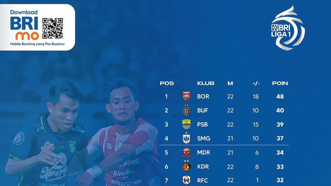 Jadwal Pekan 23 BRI Liga 1 Indonesia, 16 Desember sampai 18 Desember 2023