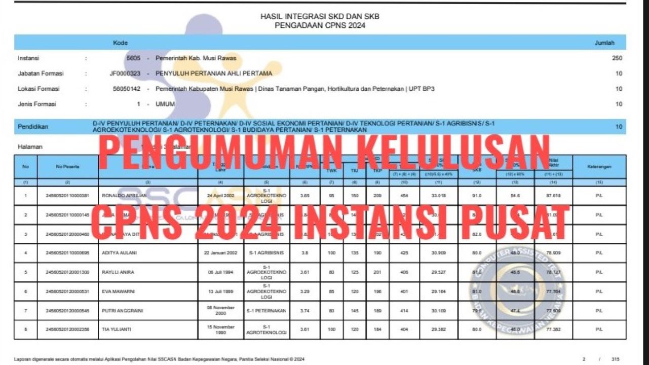 CPNS 2024, Daftar 32 Instansi Pusat yang Sudah Umumkan Kelulusan, Berikut Linknya