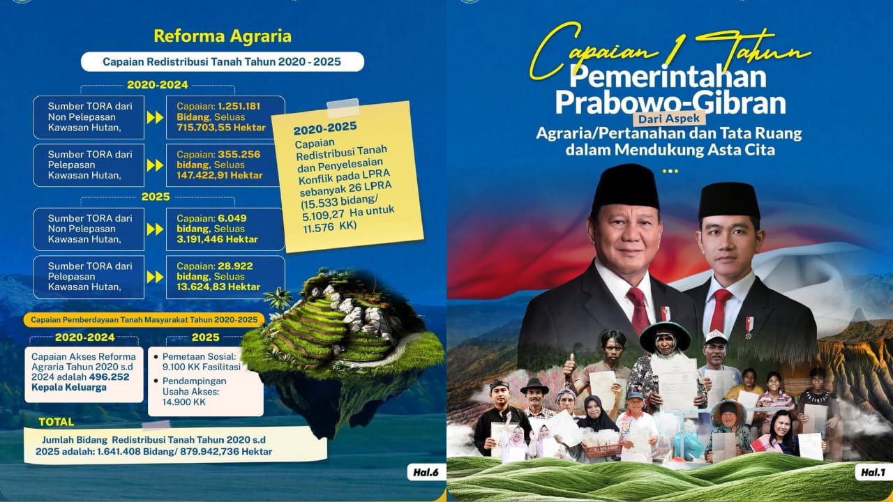 Capaian 1 Tahun Pemerintahan Prabowo-Gibran dari Aspek Agraria/Pertanahan dan Tata Ruang