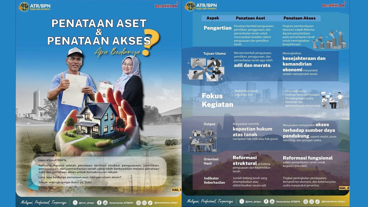 Penataan Aset dan Alkses Reforma Agraria Apa Bedanya? Simak Selengkapnya di Sini