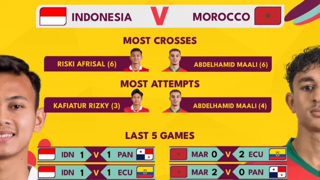 Prediksi Indonesia U-17 vs Maroko U-17, Piala Dunia U-17, Kamis 16 November 2023, Kick Off 19.00 WIB