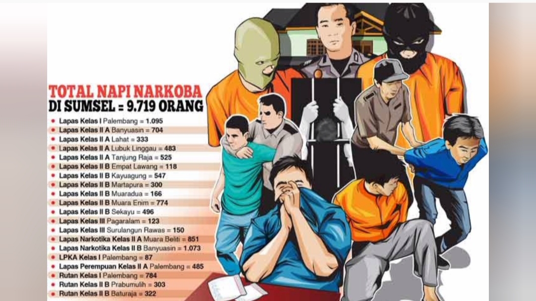 Miris di Sumatera Selatan Ada 9.719 Terpidana Narkoba, 4 Divonis Mati