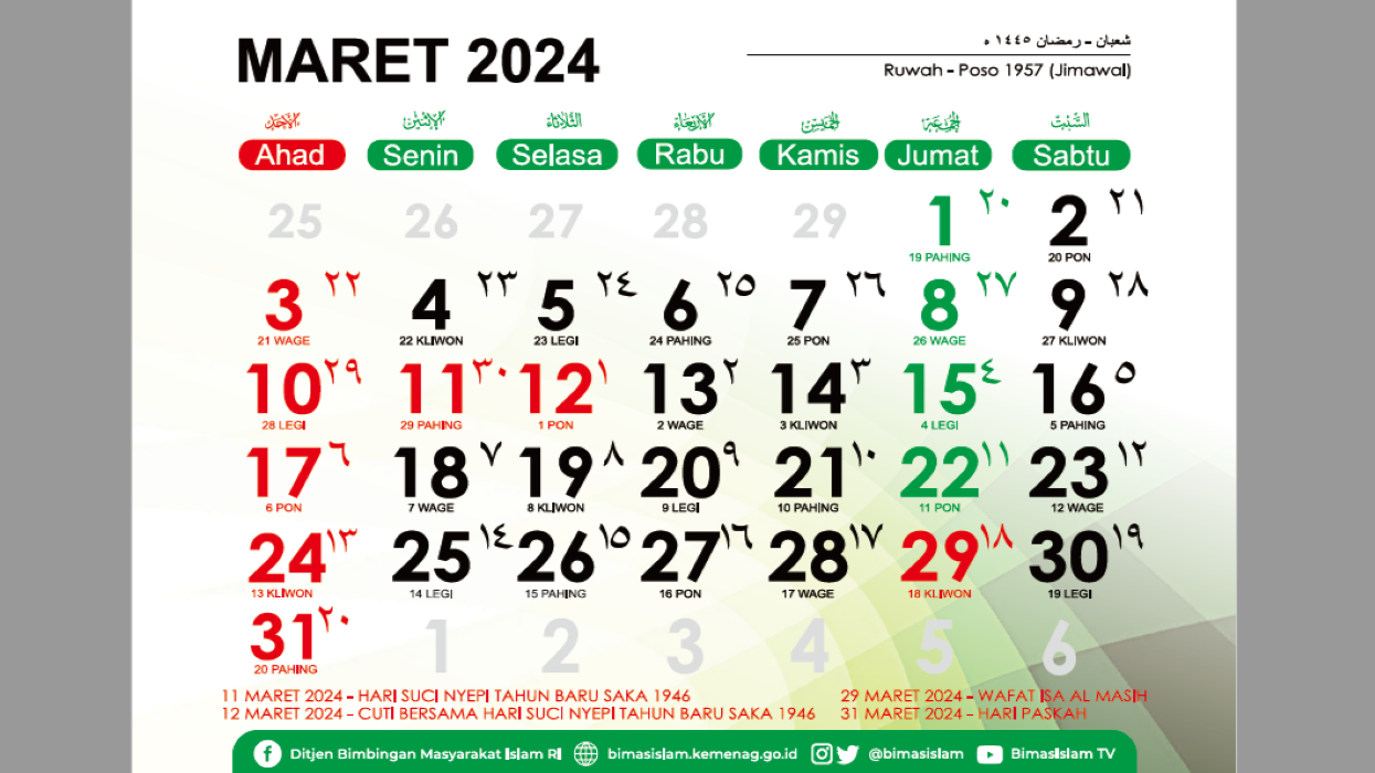 Kemungkinan Awal Ramadan 2024 Berbeda, Antara Pemerintah dan Muhammadiyah