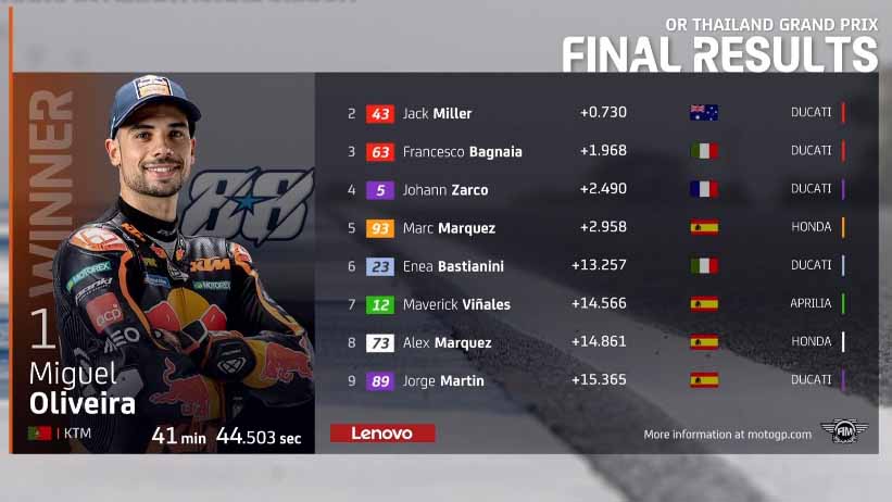 Klasemen MotoGP : Panas! Bagnaia Selangkah Lagi Depak Quartararo dari Puncak