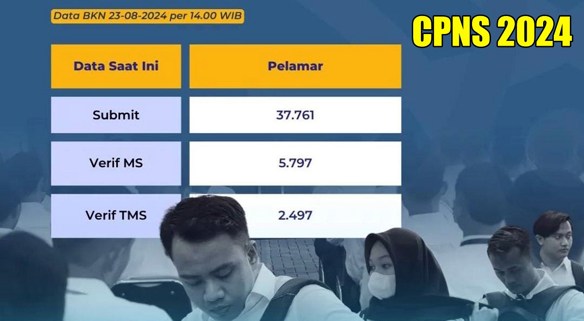 Ngeri! 2.497 Pelamar CPNS Dinyatakan Gugur per 23 Agustus 2024, Cek Penyebabnya di Sini