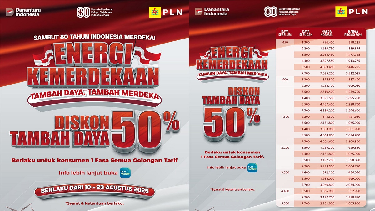 PLN Hadirkan Diskon Tambah Daya 50 Persen Sambut HUT ke-80 RI
