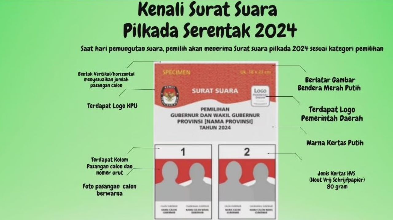 Jangan Keliru, Begini Arti Warna Surat Suara Pilkada 2024, Yuk Kita Teliti!