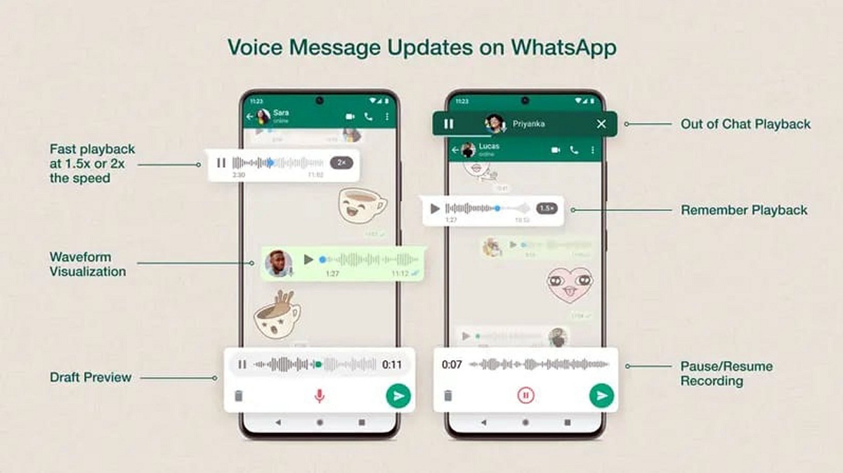 Keren! Pesan Suara WhatsApp Bisa Menjadi Teks, Ini Cara dan Panduan Lengkap Fitur Terbaru 2024