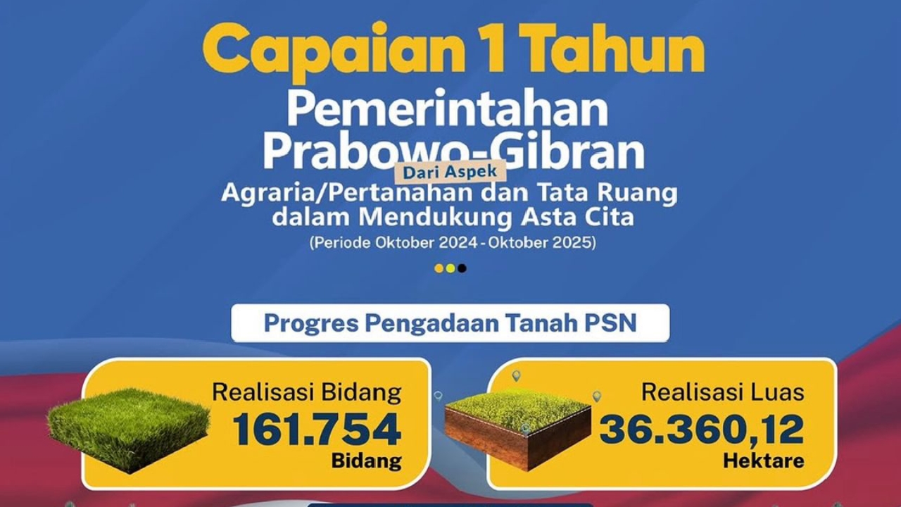 Capaian 1 Tahun Pemerintahan Prabowo-Gibran dalam Progres Pengadaan Tanah untuk Pembangunan PSN