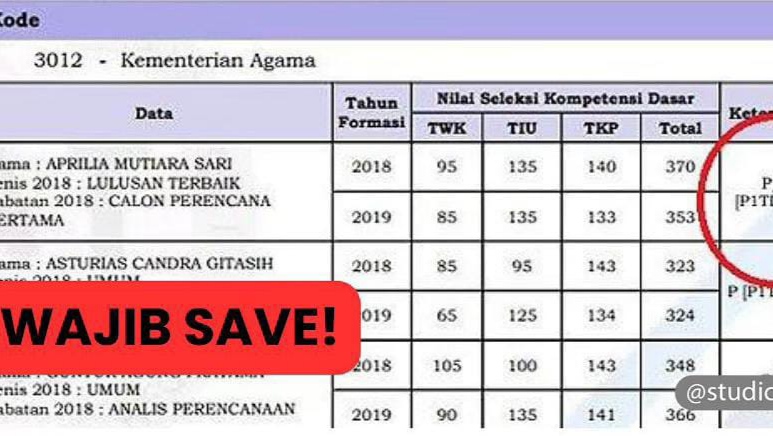 Diumumkan November Ini, Wajib Tau Arti Kode Kelulusan SKD CPNS 2024 Berikut!