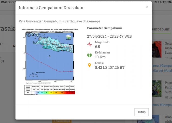 Gempa Landa Garut Jawa Barat, Rumah Sakit Rusak, Warga Luka