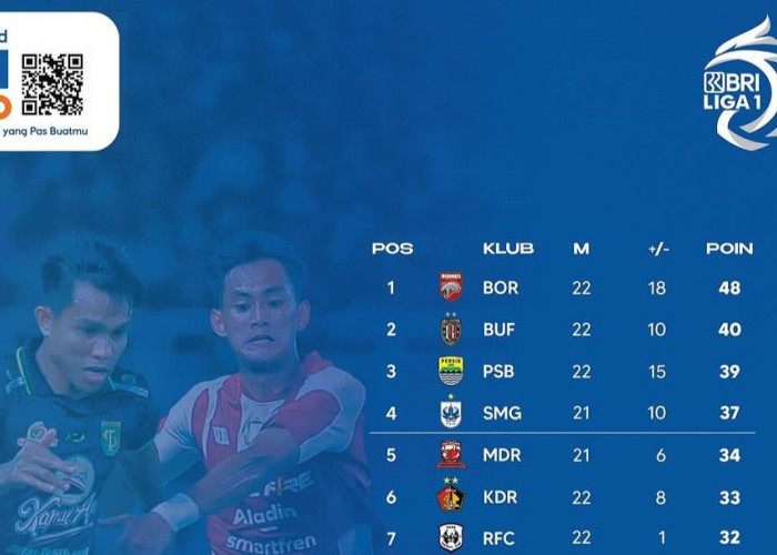 Jadwal Pekan 23 BRI Liga 1 Indonesia, 16 Desember sampai 18 Desember 2023