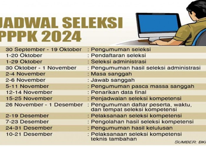 Resmi, Pendaftaran PPPK Mulai 1 Oktober 2024, Siapkan Berkas Anda