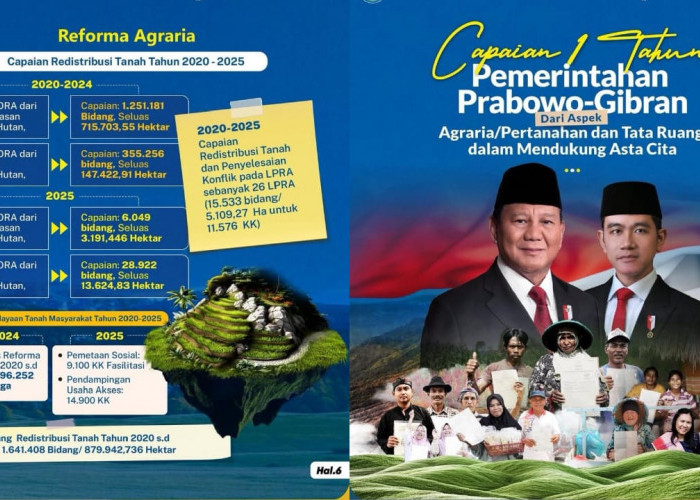 Capaian 1 Tahun Pemerintahan Prabowo-Gibran dari Aspek Agraria/Pertanahan dan Tata Ruang