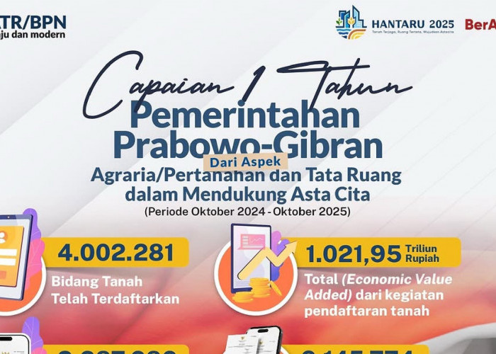 Capaian Kinerja 1 Tahun Pemerintahan Prabowo-Gibran dalam Bidang Pertanahan dan Tata Ruang