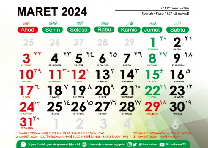 Kemungkinan Awal Ramadan 2024 Berbeda, Antara Pemerintah dan Muhammadiyah