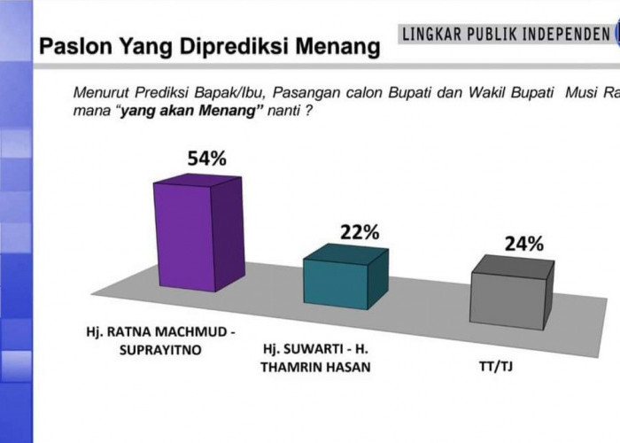 Survei Pilkada Mura 2024, Ratna Machmud – Suprayitno Unggul  