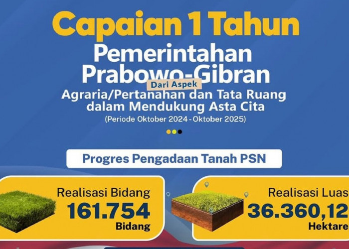 Capaian 1 Tahun Pemerintahan Prabowo-Gibran dalam Progres Pengadaan Tanah untuk Pembangunan PSN