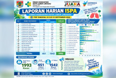 Kasus ISPA di Lubuk Linggau Melonjak Tembus 1.993 Kasus, Dinkes Soroti Dampak Karhutla